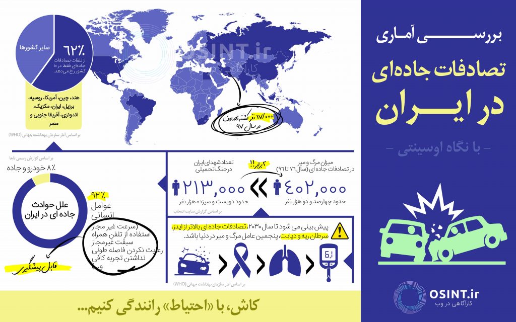 اینفوگرافی آمار تصادفات ایران