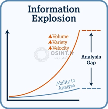 انفجار اطلاعات و تحلیل اطلاعات