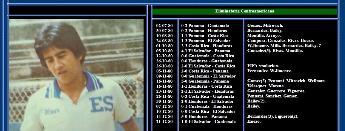 لیست دیدار های تیم هندوراس در سال 1980